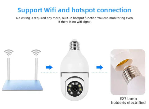 HD Light Bulb Security Camera With Motion Sensors